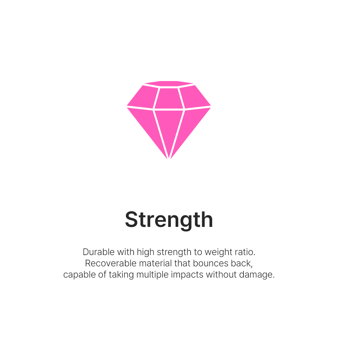 Strength - It has a high strength-to-weight ratio and is extremely durable. It is a resilient material that does not break easily and can withstand multiple impacts without damage.